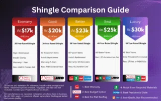 Comparison of 5 options for reroofing
