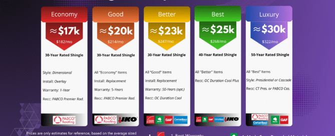 Comparison of 5 options for reroofing
