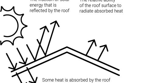 diagram showing insulation and reflection of solar energy from a roof